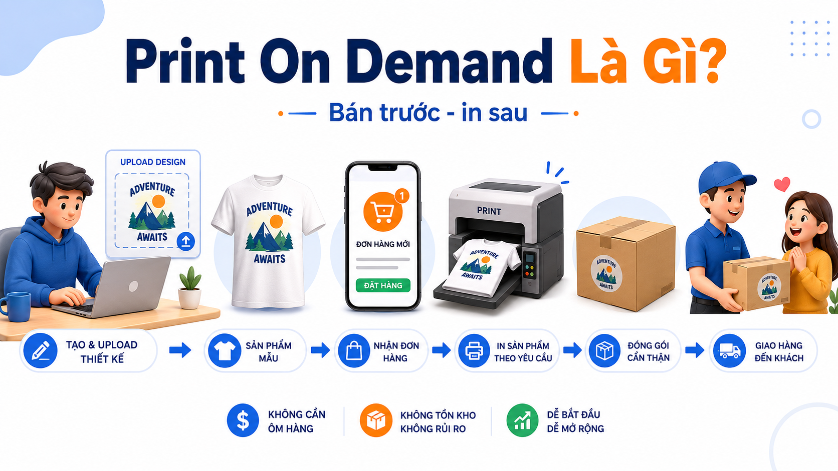 Print On Demand Là Gì? Cách Làm POD Hiệu Quả Cho Người Mới
