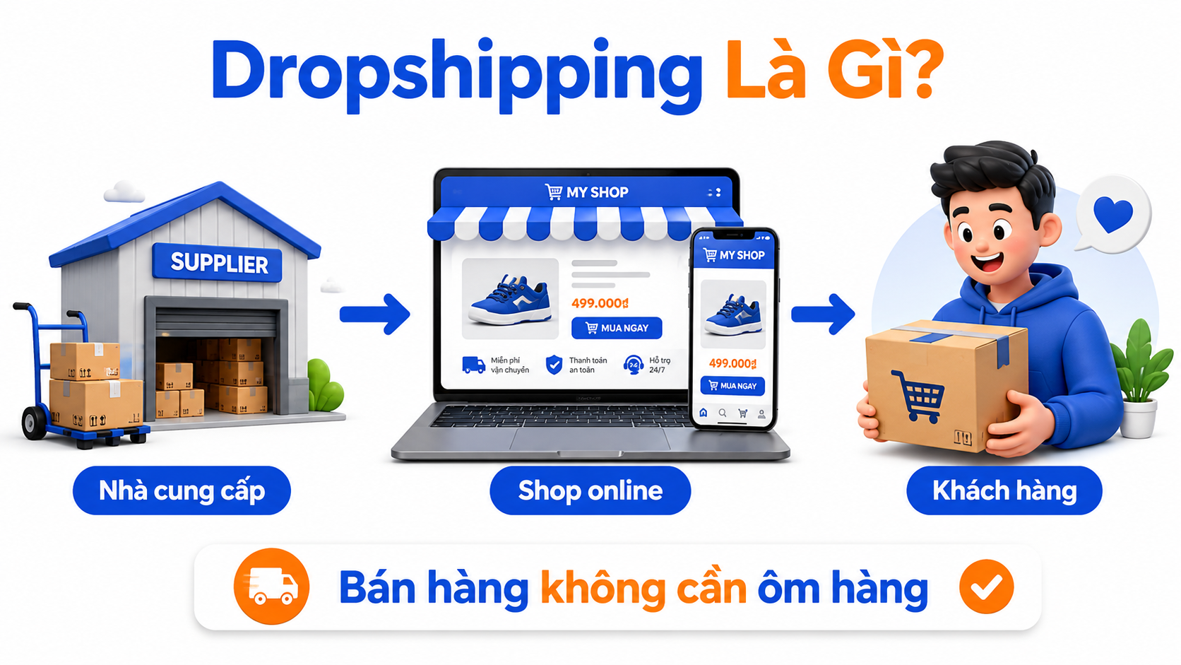Dropshipping Là Gì? Cách Làm Dropshipping Hiệu Quả Cho Người Mới