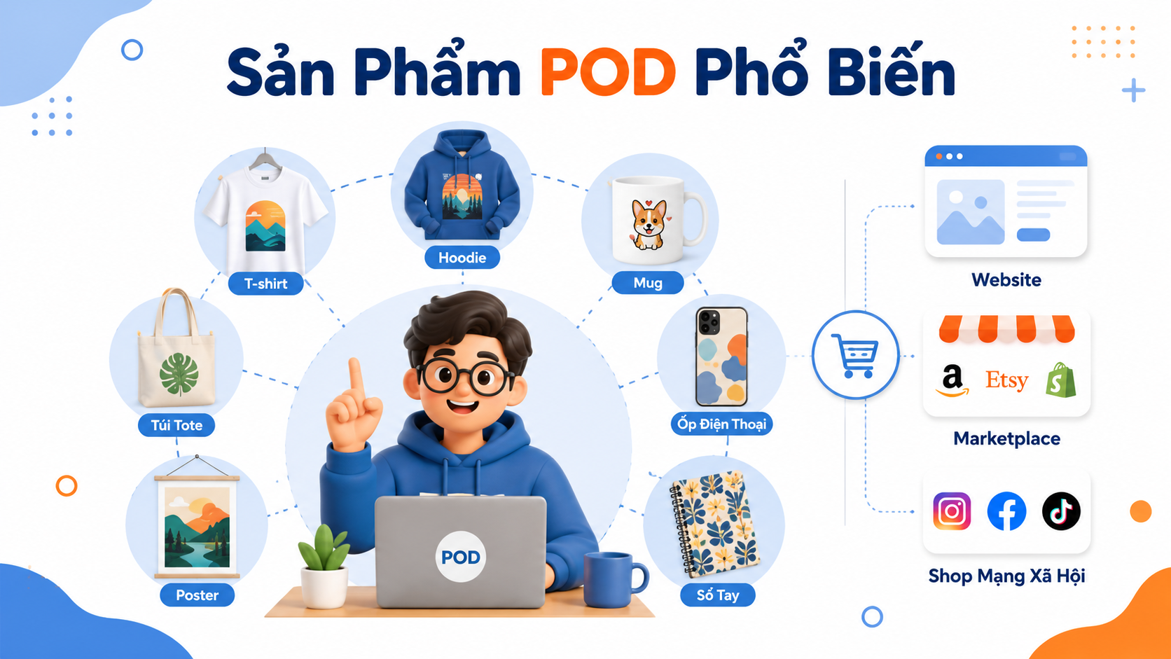 Print On Demand Là Gì? Cách Làm POD Hiệu Quả Cho Người Mới