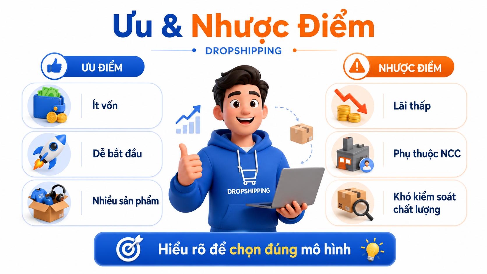 Dropshipping Là Gì? Cách Làm Dropshipping Hiệu Quả Cho Người Mới