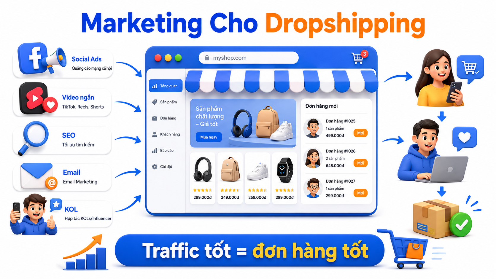 Dropshipping Là Gì? Cách Làm Dropshipping Hiệu Quả Cho Người Mới