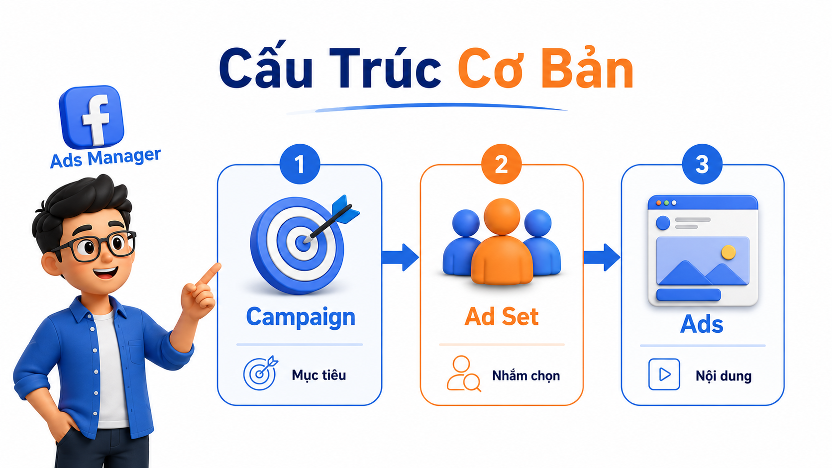 Trình Quản Lý Quảng Cáo Facebook Là Gì? Hướng Dẫn Sử Dụng
