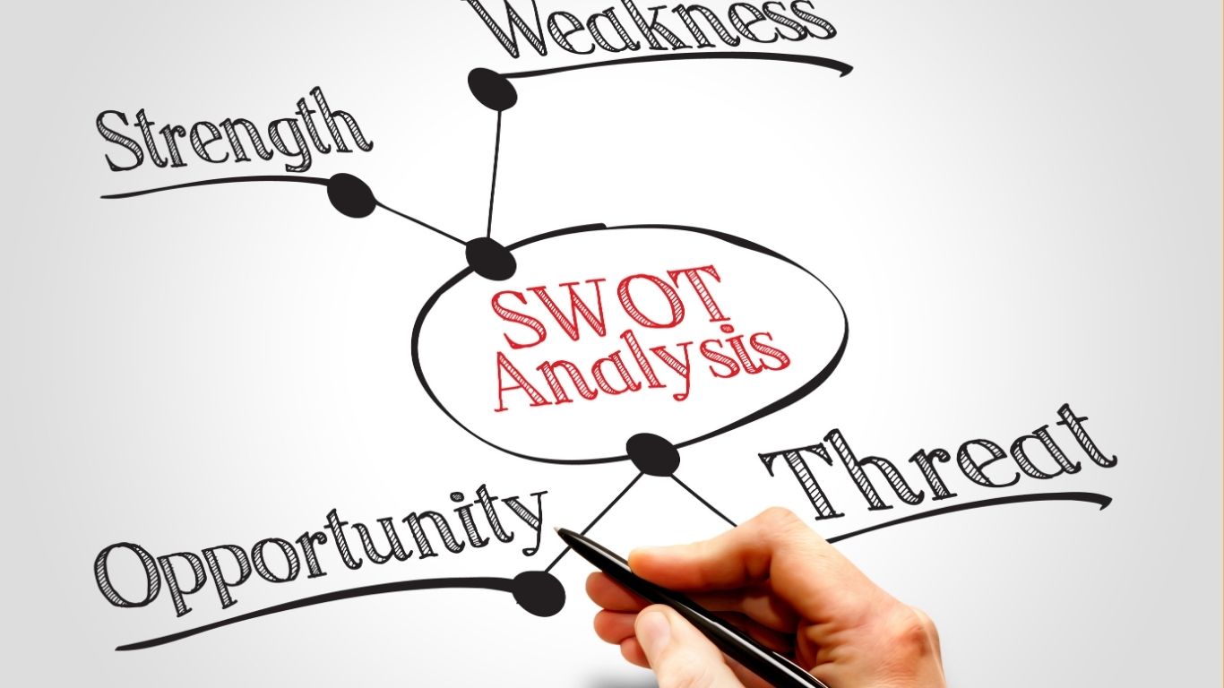Phân Tích SWOT Là Gì? Hướng Dẫn Thực Hiện Từng Bước