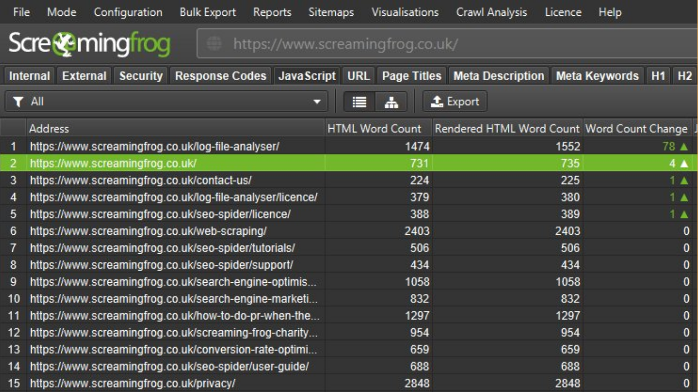 Screaming Frog Là Gì? Cách Audit Website Bằng SEO Spider
