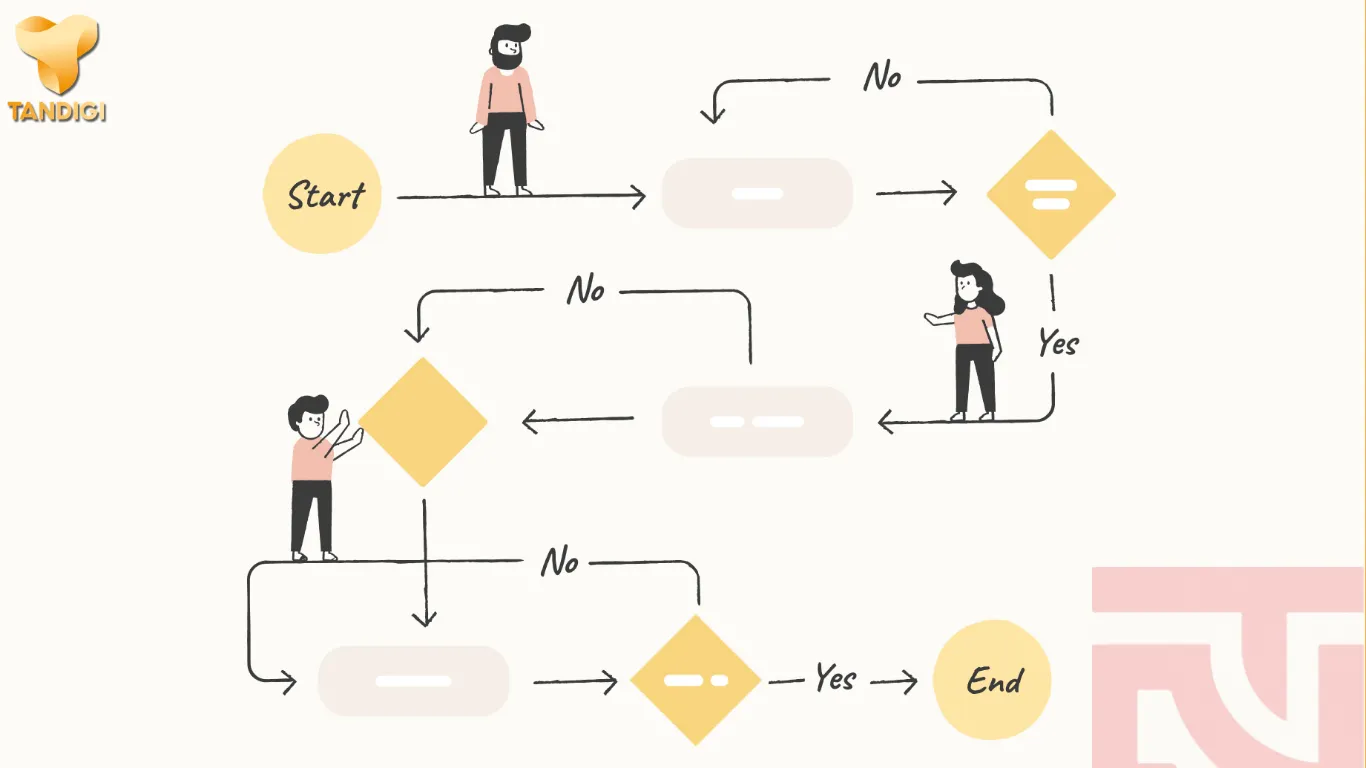 User flow là gì?
