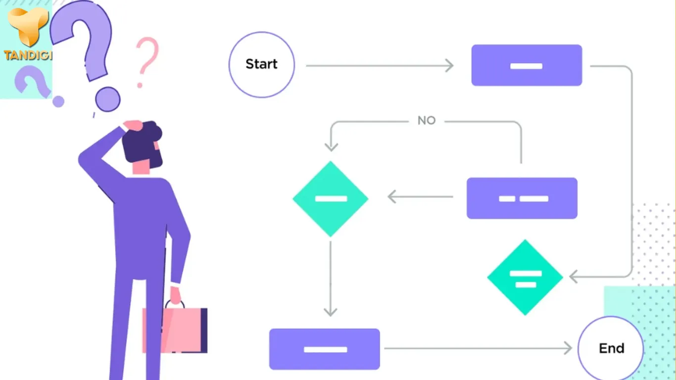 Cách xây user flow từng bước