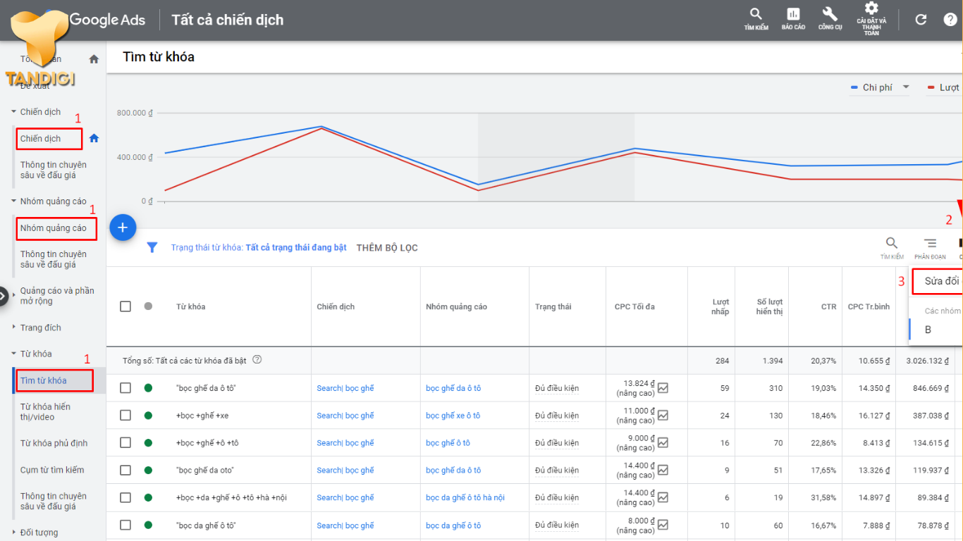 Những lỗi thường gặp khi chạy quảng cáo Google