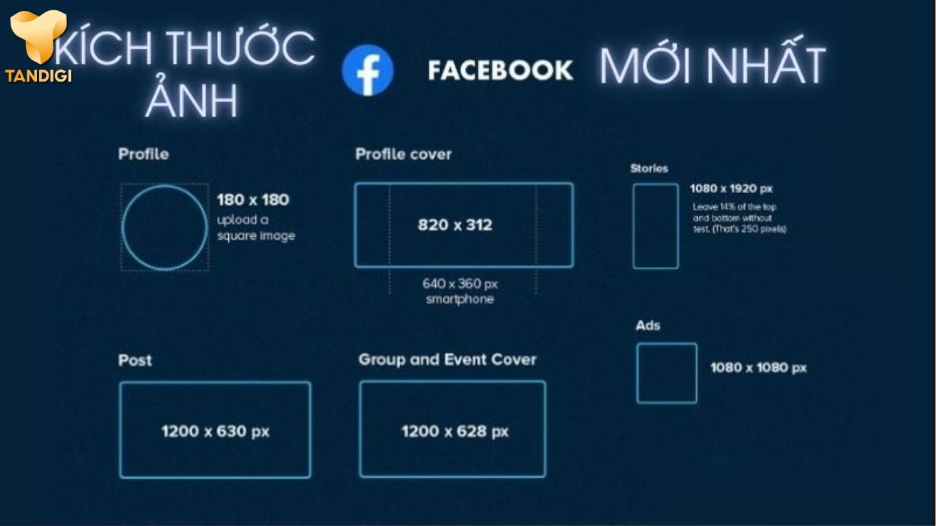 Ảnh bìa Facebook cá nhân và Fanpage có khác kích thước không?
