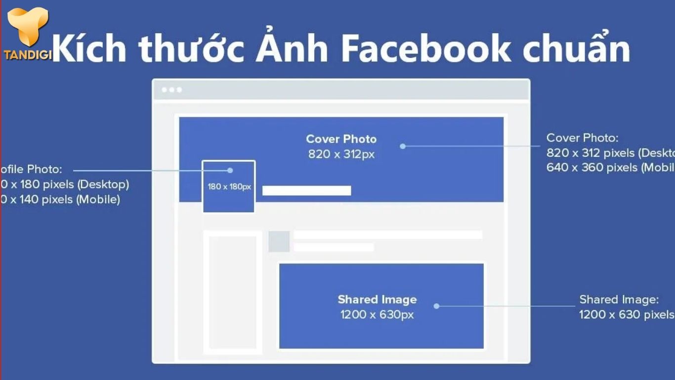 Có nên đưa số điện thoại lên ảnh bìa Facebook?
