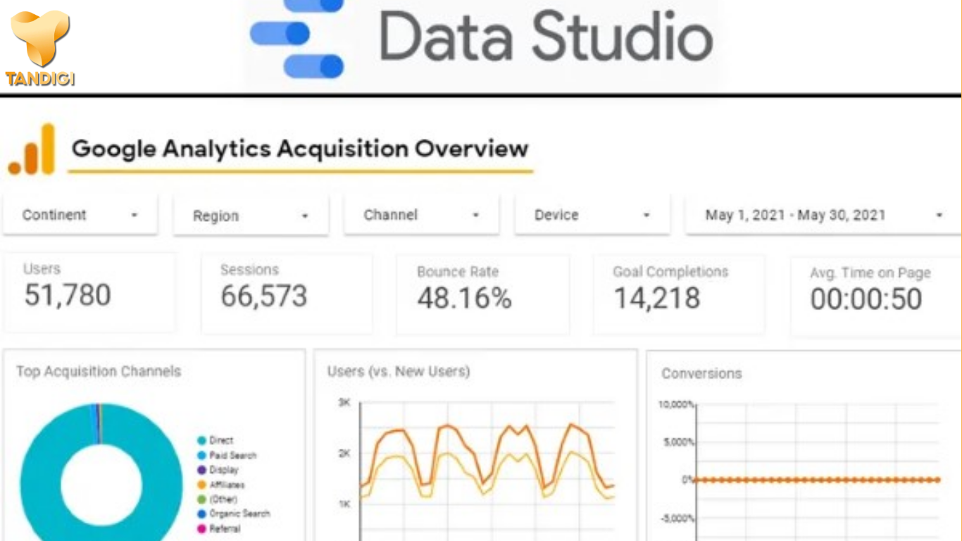 Google Data Studio hoạt động như thế nào?